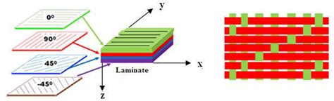 symmetric balanced laminate abd matrix